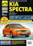 spectra  shk